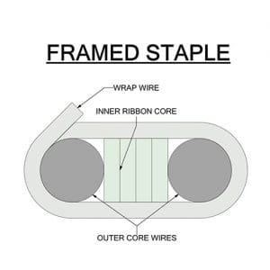 framed staple