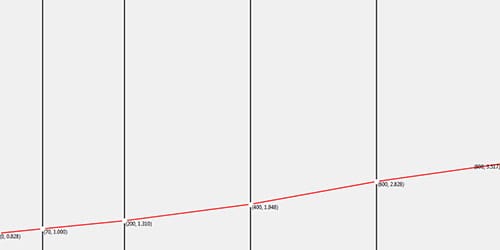 Wire TFR CSV Graph Files for Escribe DNA